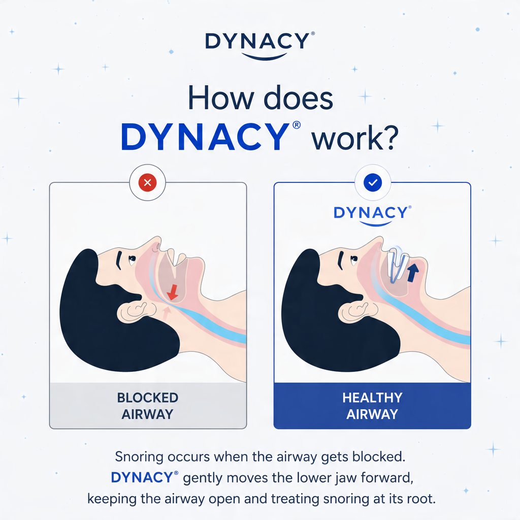 DYNACY ® Anti Snoring Mouthpiece PRO