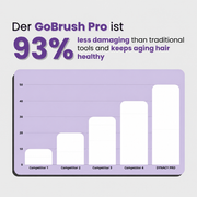 DYNACY GoBrush PRO, gallery view 11